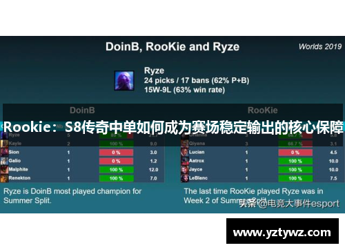 Rookie：S8传奇中单如何成为赛场稳定输出的核心保障