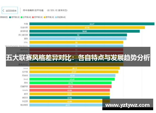 五大联赛风格差异对比：各自特点与发展趋势分析